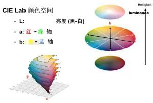 lab值含義，色差儀上的字母Lab含義是什么