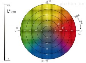 測色儀各項數(shù)值怎么看，測量結(jié)果如何解讀？